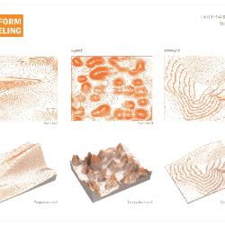 Contour map and corresponding digital models