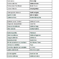 Planting palette list with common and scientific names