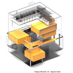 Circulation, Public/Private or Object/Void, and Structure