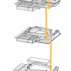 Transformation Diagrams