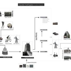 Anaerobic Food Digester | System Diagram