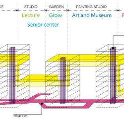 Sections