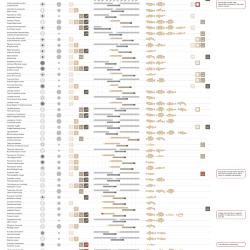 Chart of Mussel Species