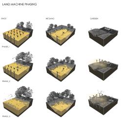 Land Machine Phasing