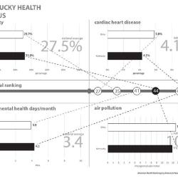 Kentucky Health Status