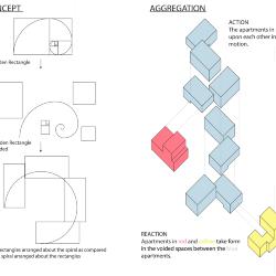 Concept and Aggregation