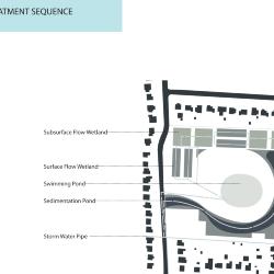 Water Treatment Sequence