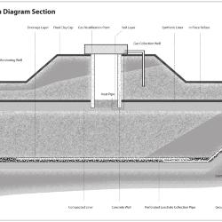 Gas Re-utilization Diagram Section