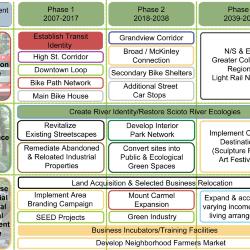 Site Plan and Timeline