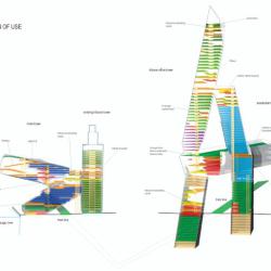 Distribution of Use - Section Perspective