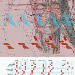 View of Site Material Assessment